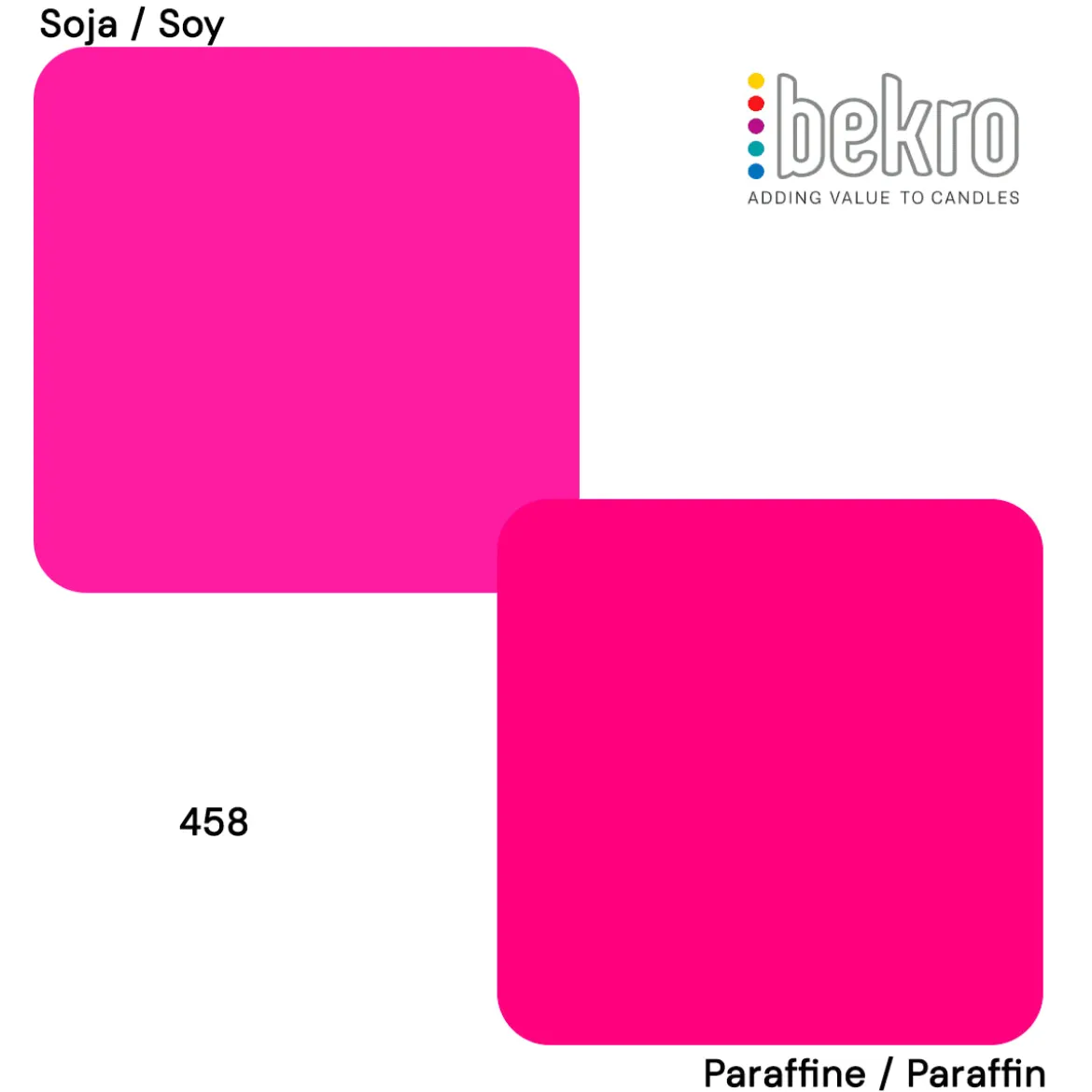 Fluorescent pink dye for candles