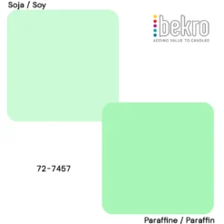 Mint green dye for candles