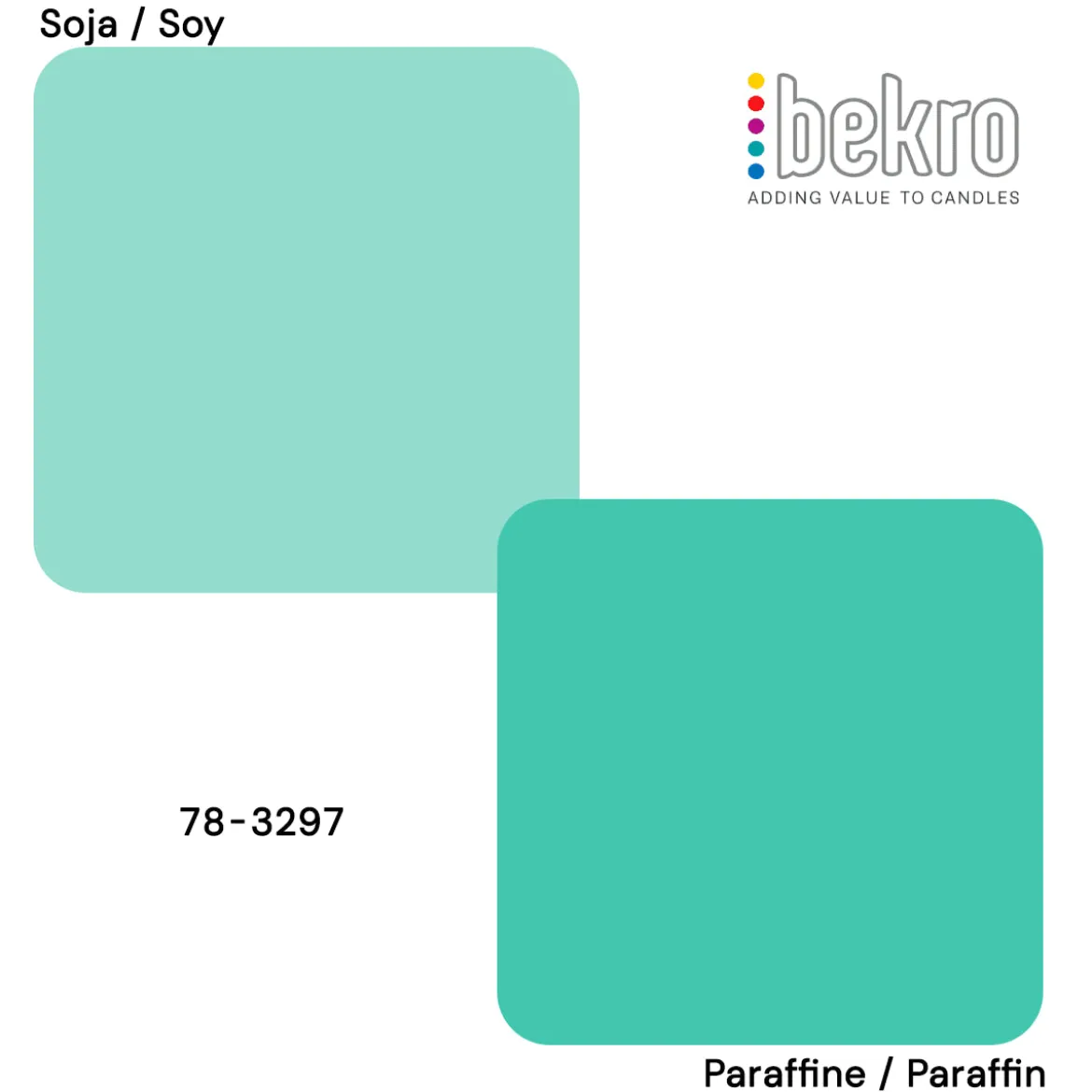 Turquoise dye for candles