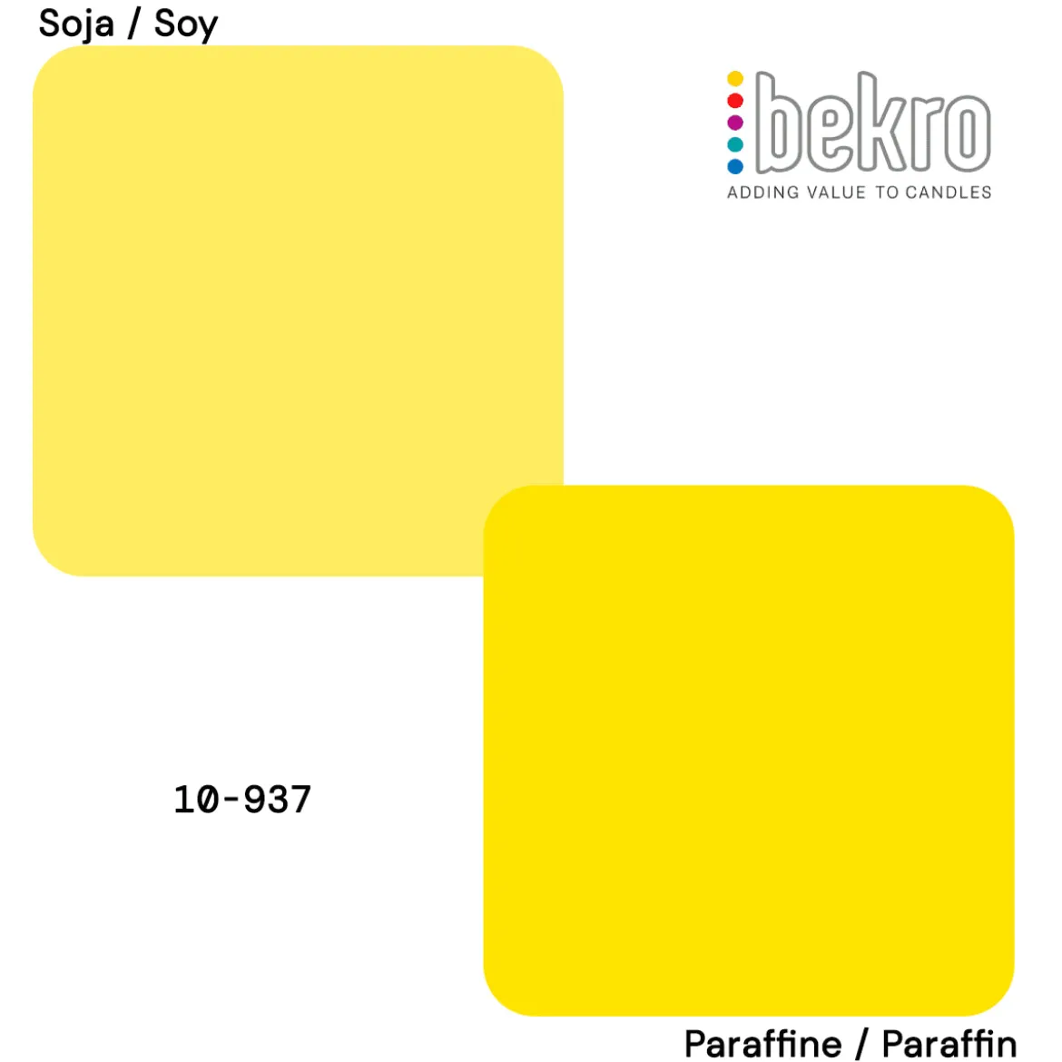 Yellow dye for candles